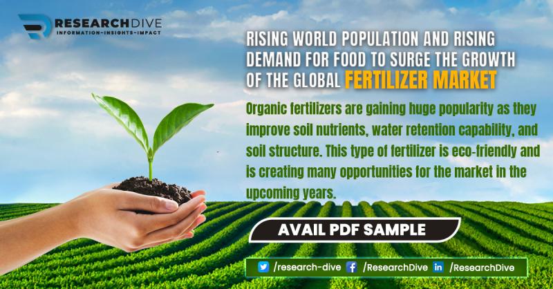Fertilizer Market Insights and Development Trends 2021-2028
