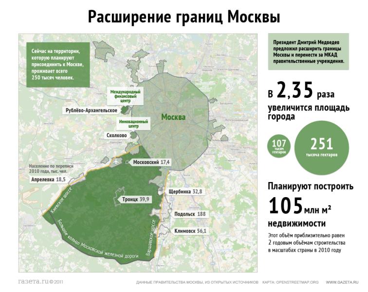 Планы расширения границ Москвы